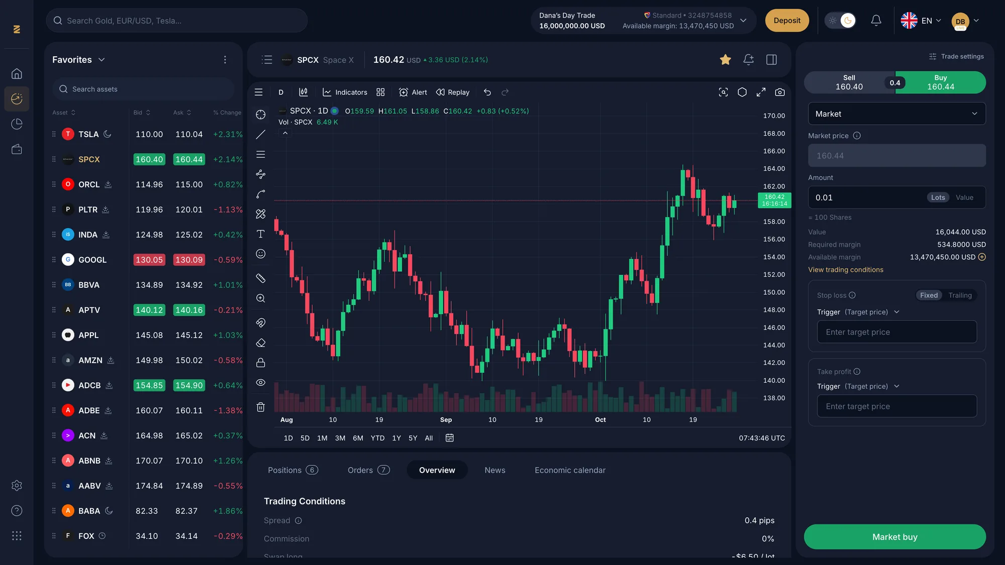 MEX Web Trader in dark theme at 1920px: watchlist, chart and order panel