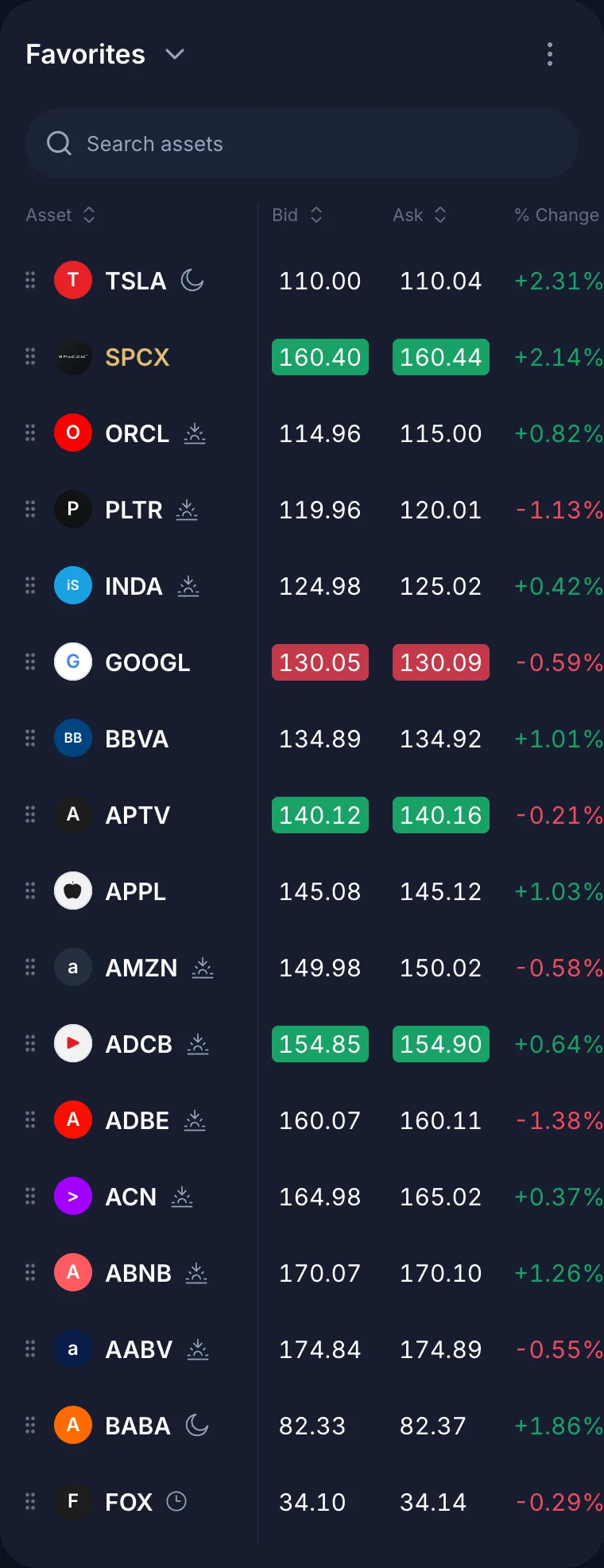 Favorites watchlist with search, sortable columns, bid/ask cells and % change